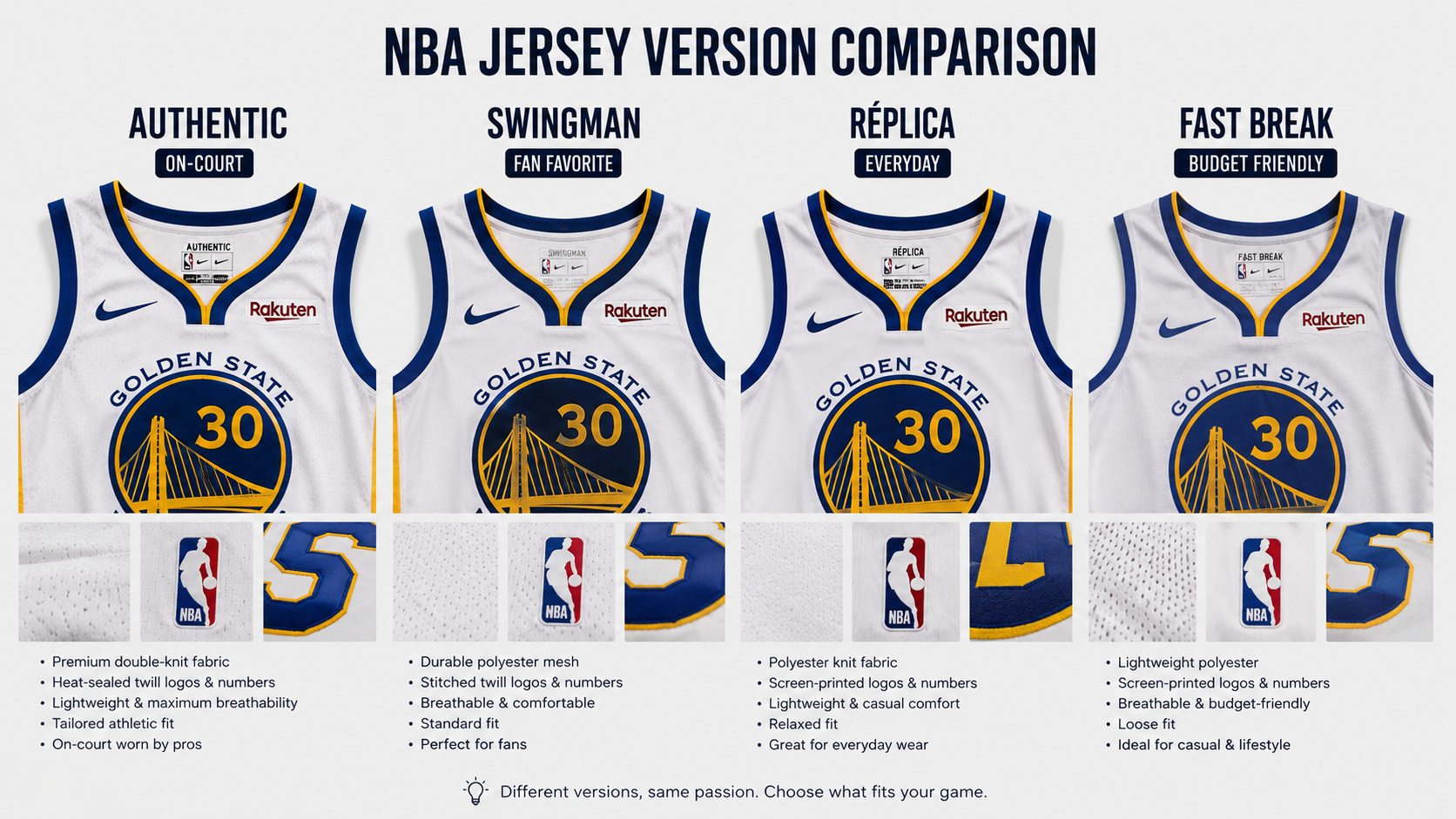 Comparación de los 4 tipos de camisetas NBA: Authentic, Swingman, Réplica y Fast Break