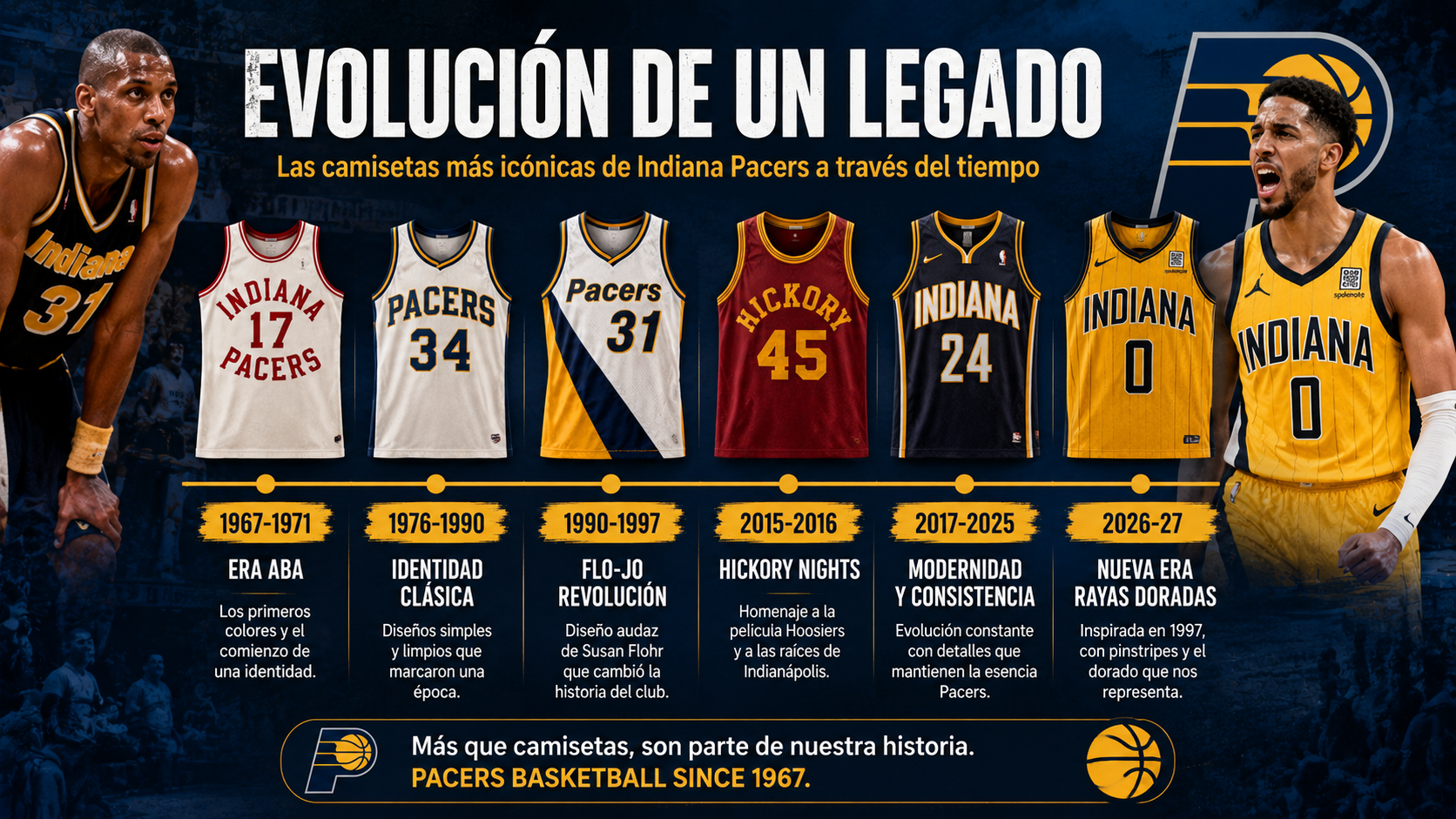 Evolución histórica de las camisetas de los Indiana Pacers desde la era ABA hasta la actualidad
