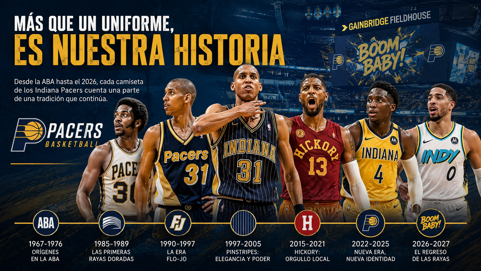 Cronología visual de las camisetas de los Indiana Pacers a lo largo de los años