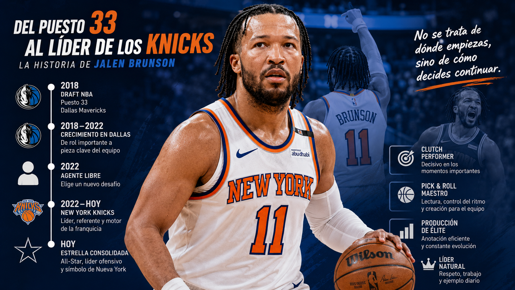 Recorrido de crecimiento deportivo de Jalen Brunson desde el draft hasta líder de los Knicks