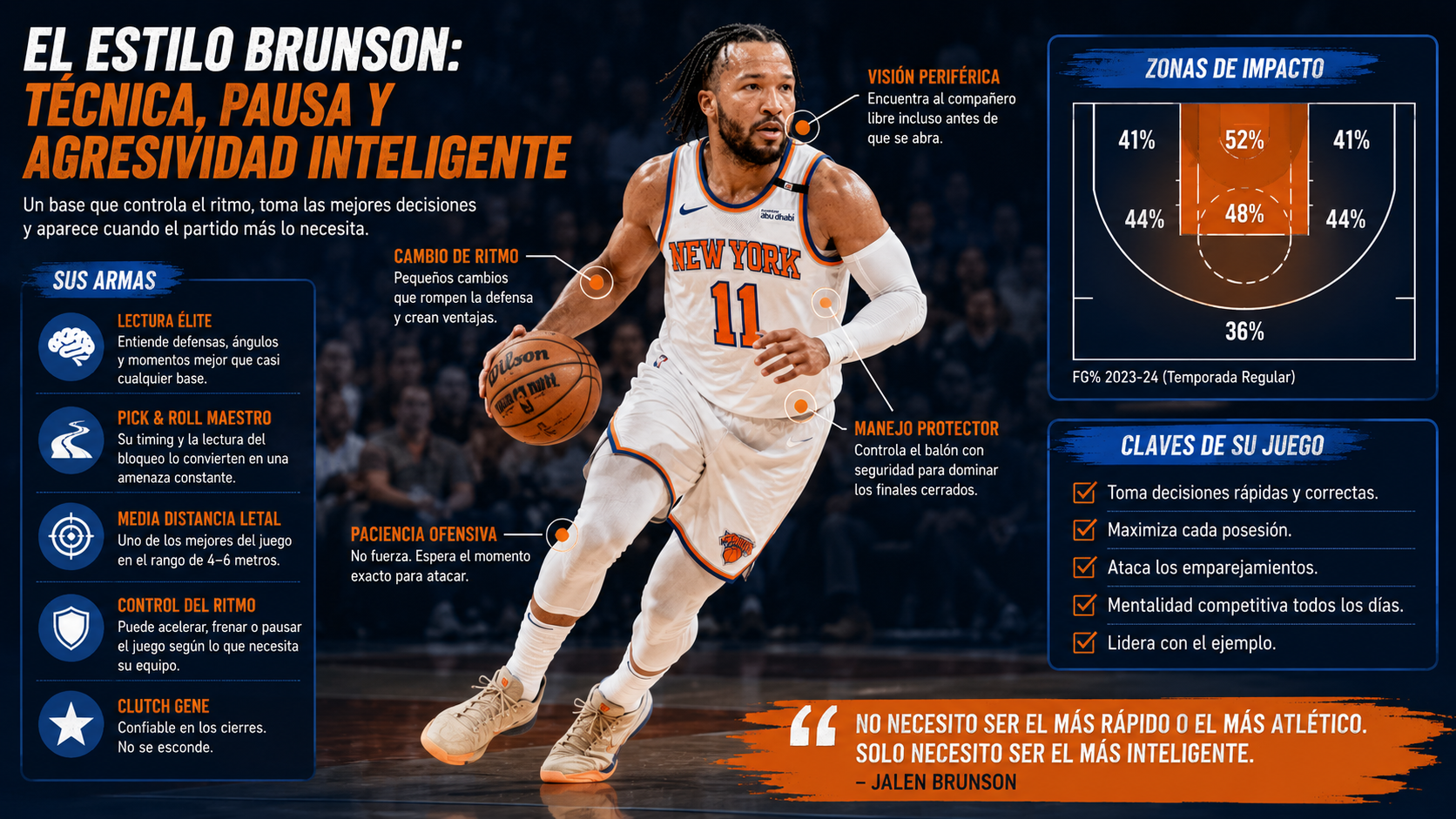 Análisis completo del estilo de juego, técnica y lectura táctica de Jalen Brunson
