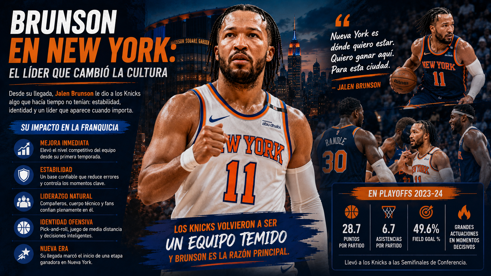 Jalen Brunson como pieza transformadora de los New York Knicks en Nueva York