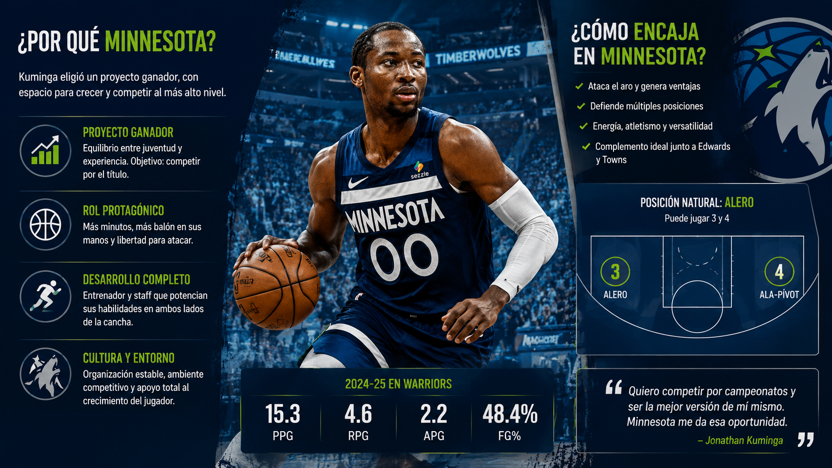 Jonathan Kuminga elige el proyecto deportivo de los Minnesota Timberwolves
