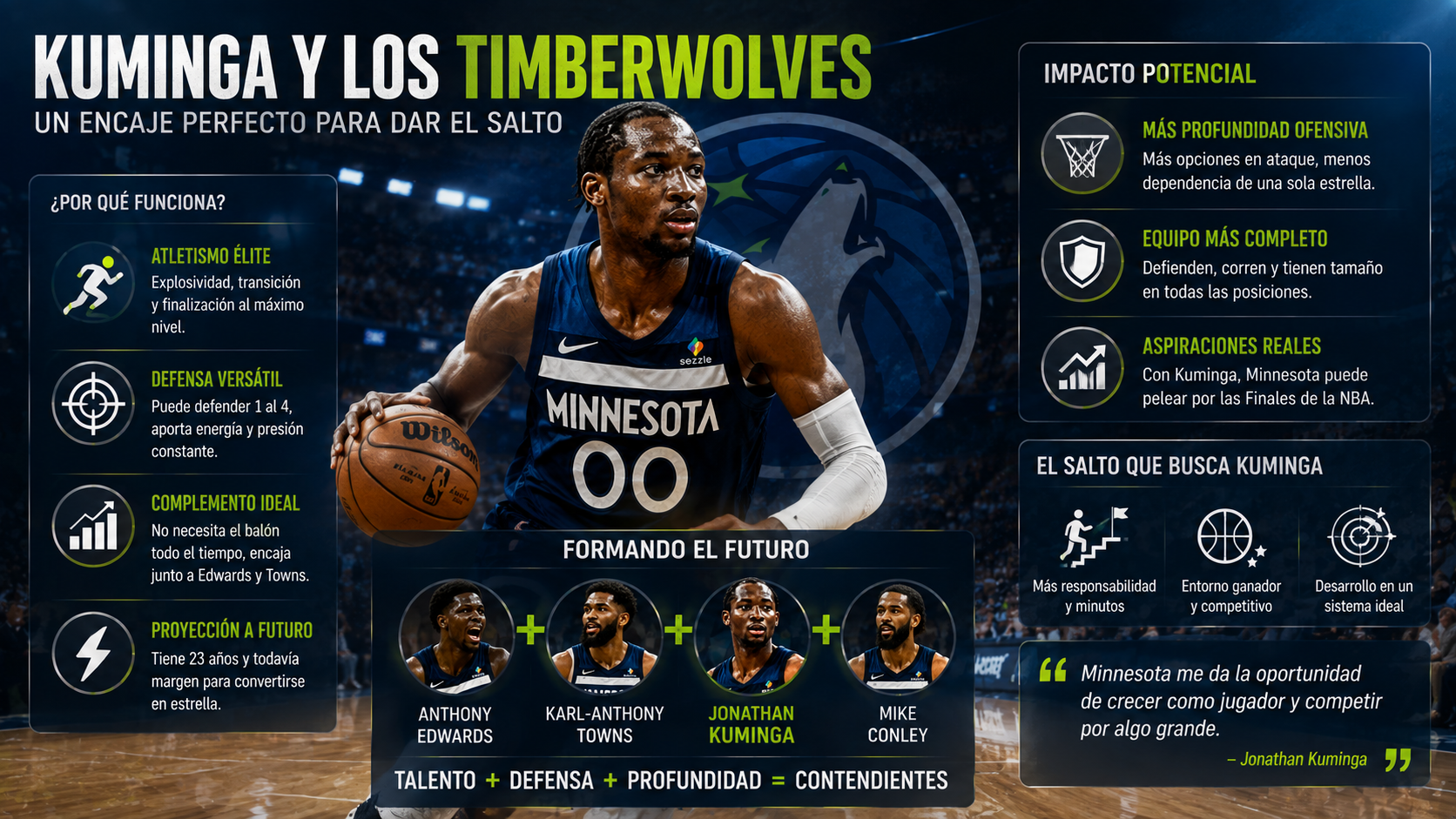 Jonathan Kuminga encaja perfectamente en el esquema de los Timberwolves