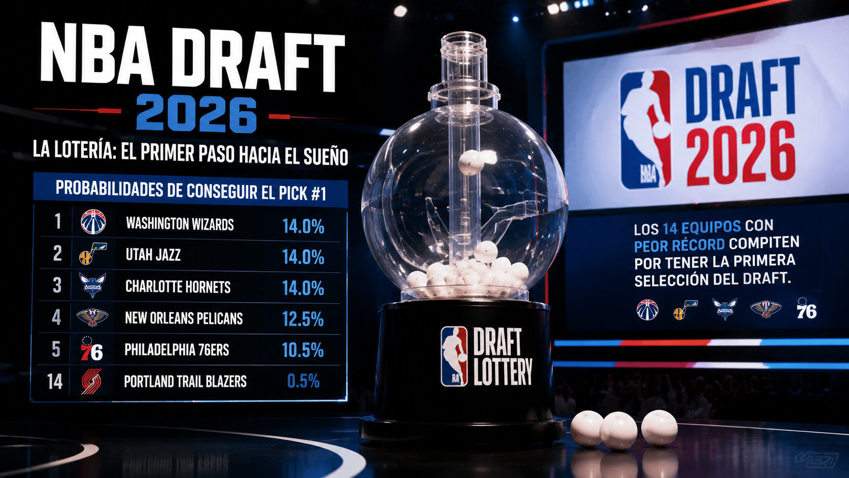 Transmisión en vivo del sorteo de la Lotería del Draft NBA 2026 en el Barclays Center, con el comisionado anunciando la primera selección