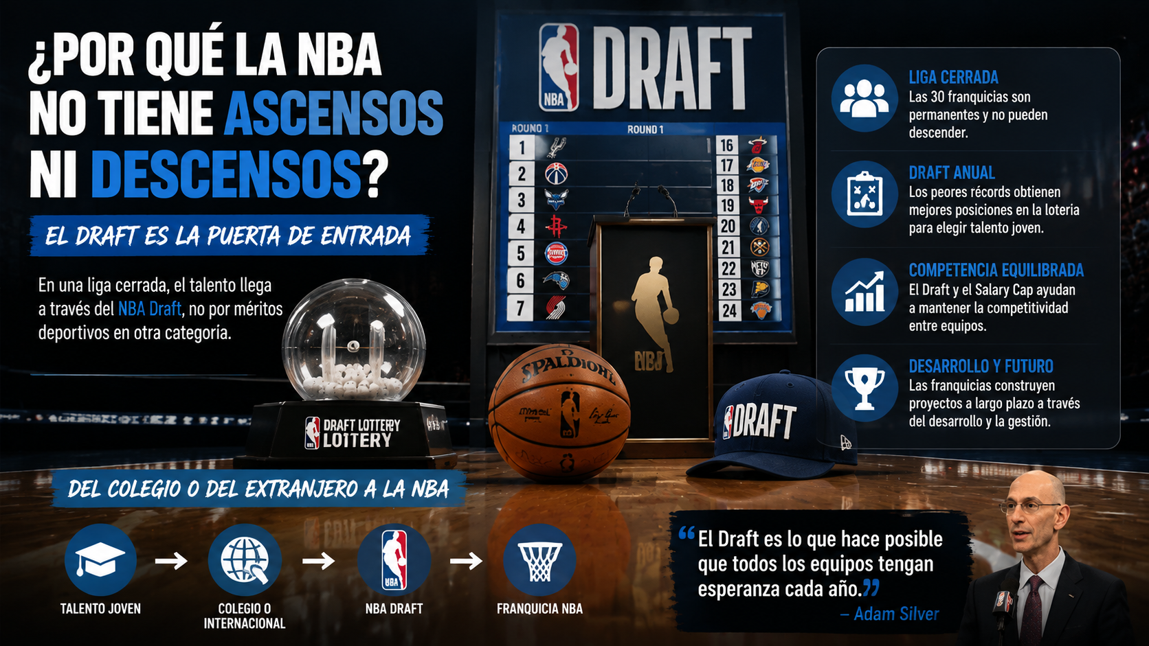 Análisis del sistema de Draft de la NBA y su impacto en el equilibrio competitivo