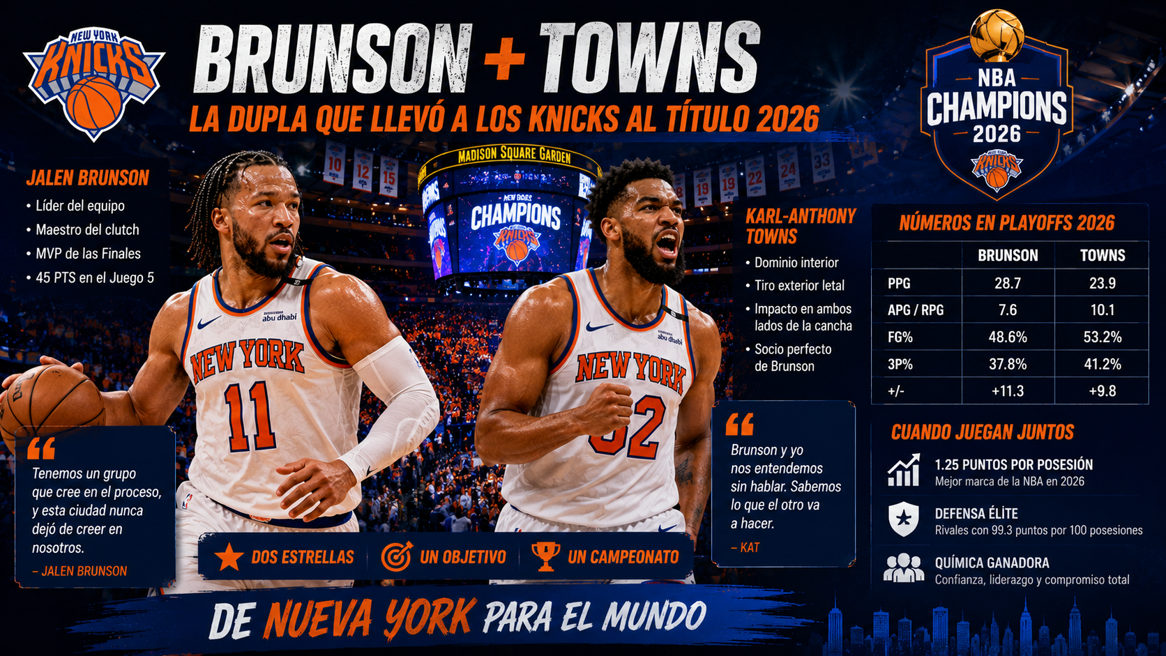 Tabla con las estadísticas de rendimiento de Jalen Brunson y Karl-Anthony Towns durante todos los playoffs 2026