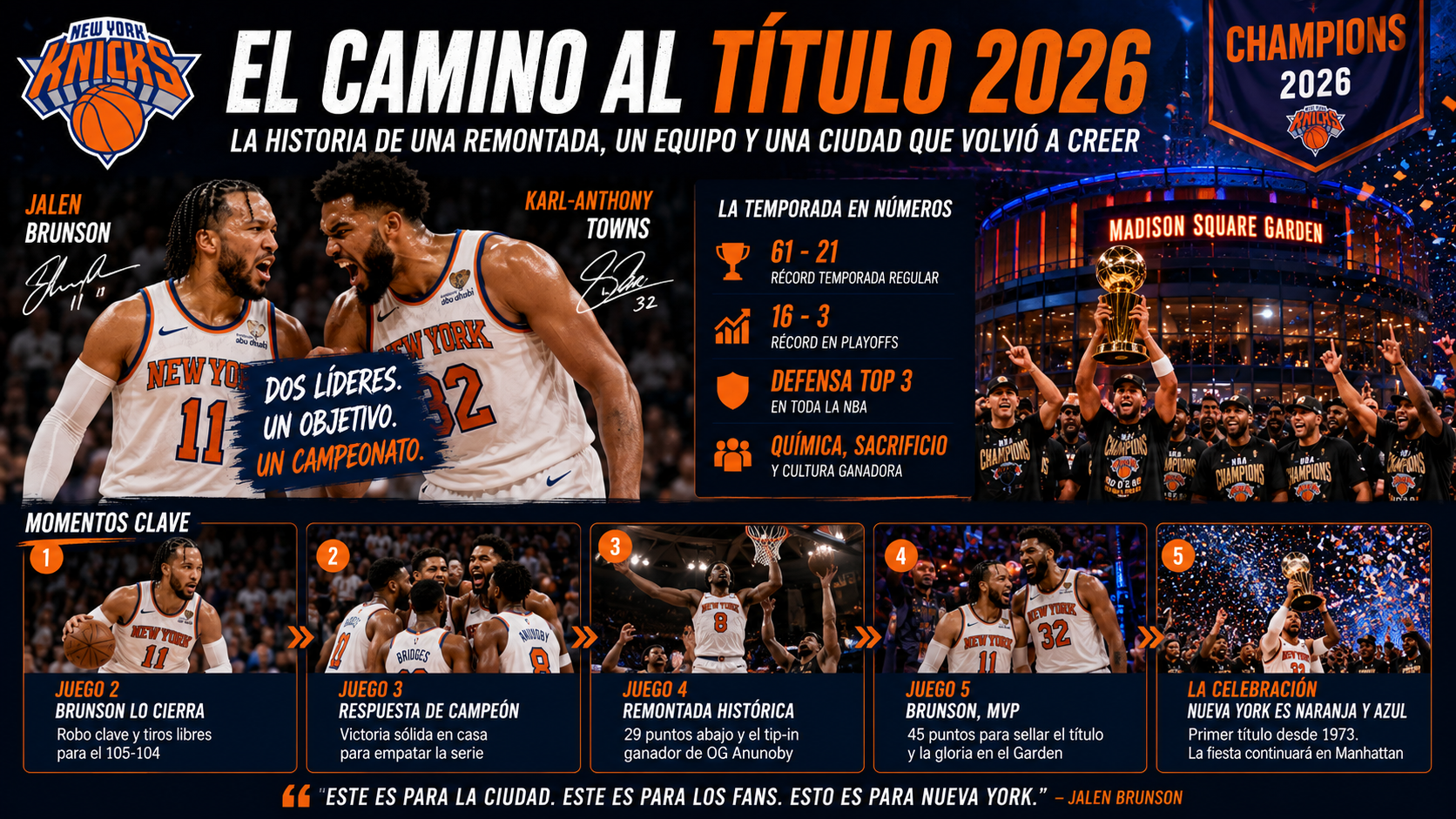 Recorrido completo de los New York Knicks hasta el campeonato NBA 2026 en playoffs