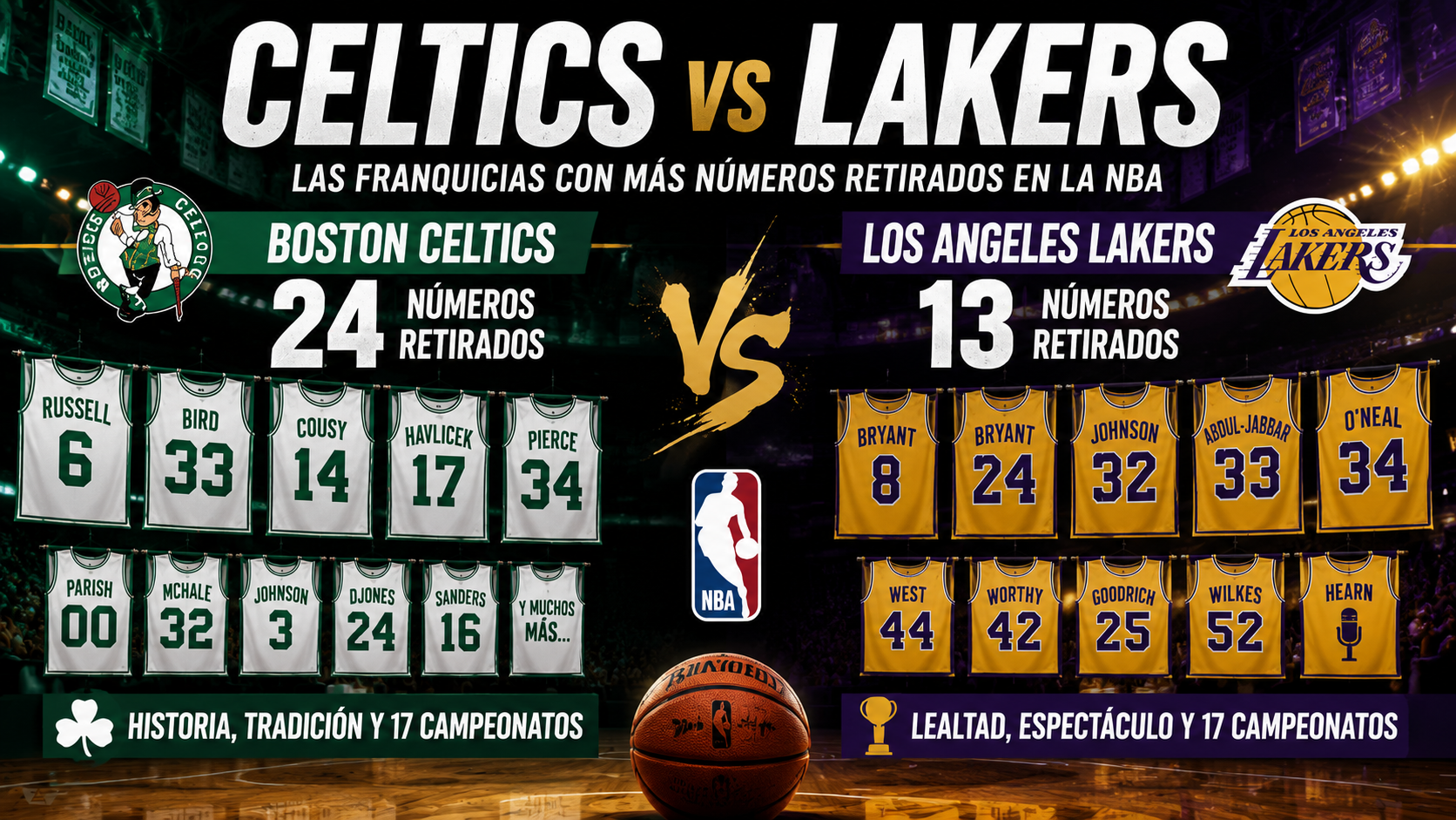 Camisetas retiradas de los Boston Celtics y Los Angeles Lakers