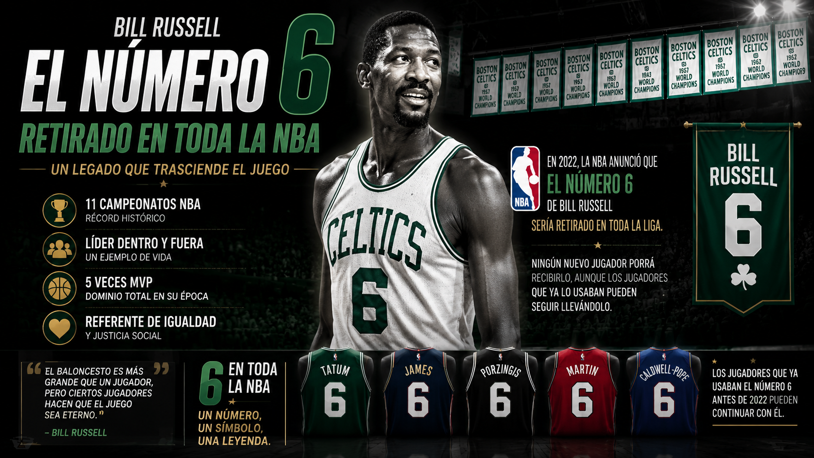 Bill Russell y su histórico número 6 retirado en toda la NBA