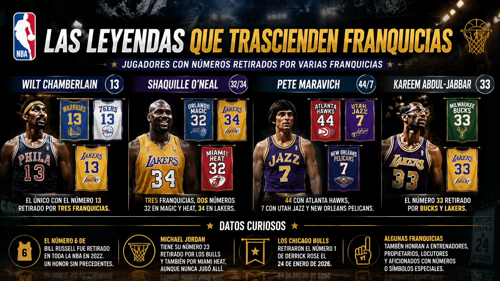 Grandes leyendas de la NBA y sus números retirados