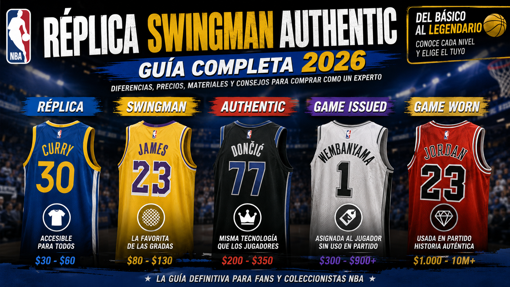 Réplica vs Swingman vs Authentic NBA: Guía Completa 2026