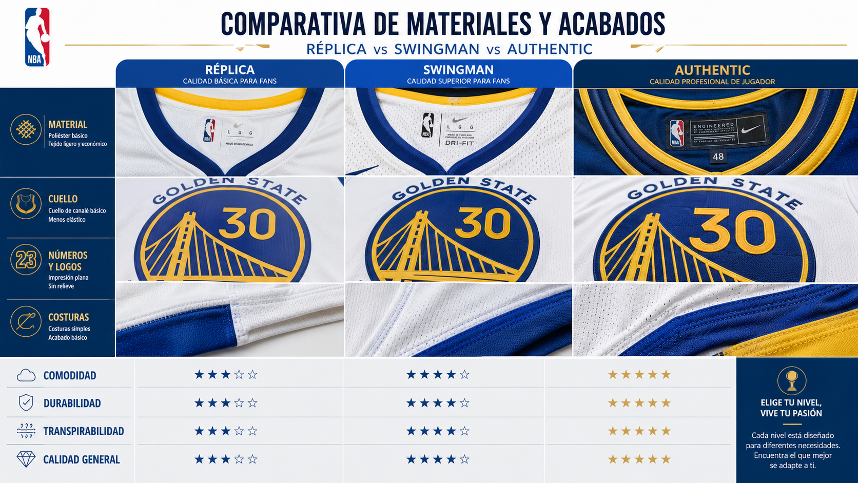 Comparación de calidad, materiales y acabados de camisetas NBA