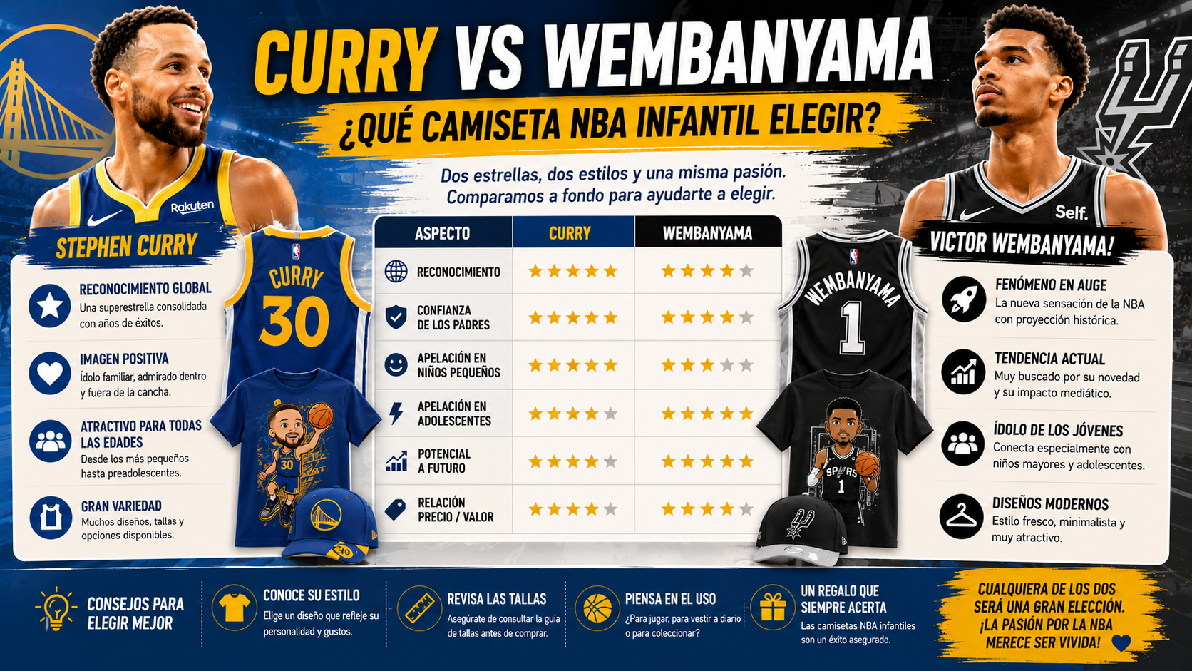 Comparación de camisetas de Curry y Wembanyama