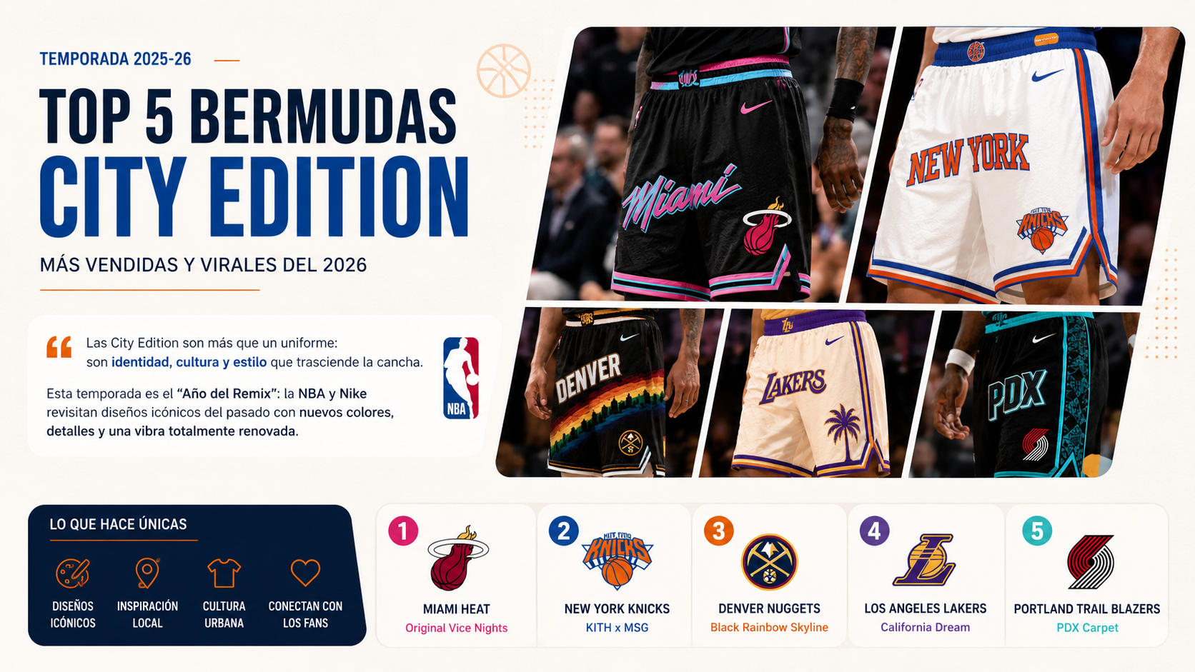 Exhibición clasificada de las cinco mejores bermudas NBA City Edition 2026